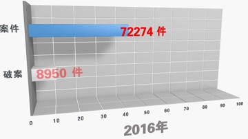 一套公安警察模版 