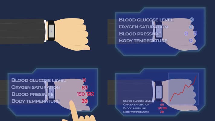 智能手表测试血压血糖体温医疗测量感染风险